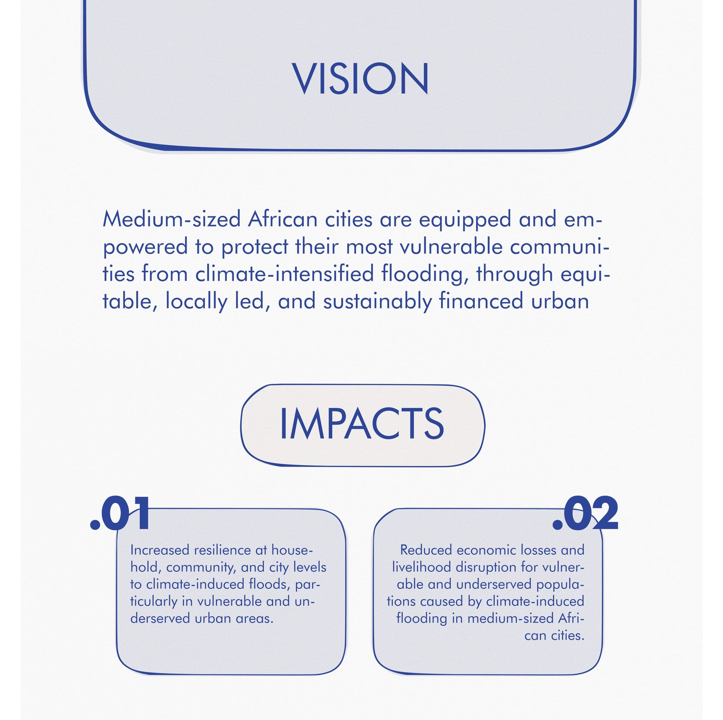 The African Flooding Resilience Fund (AFRF)